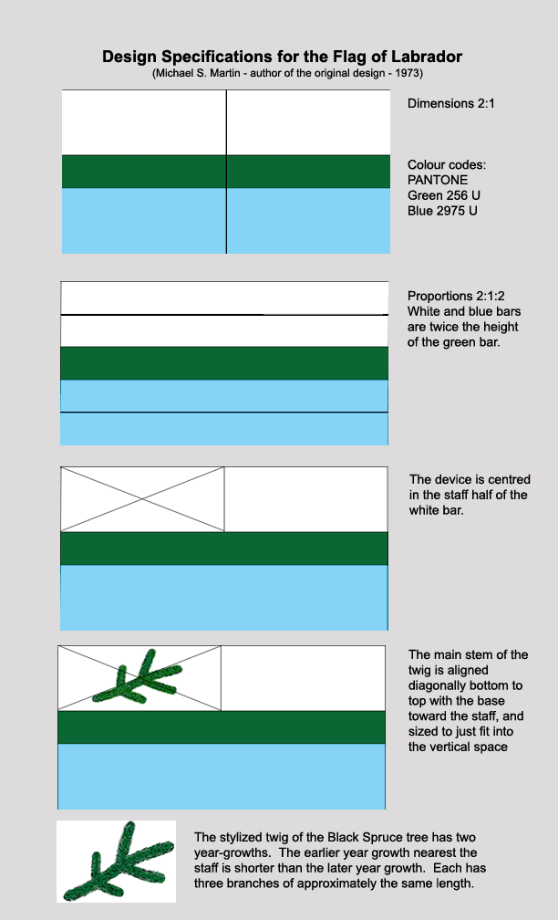 [Labrador flag consturction sheet]