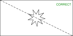 [Sarawak (Malaysia), correct star orientation]